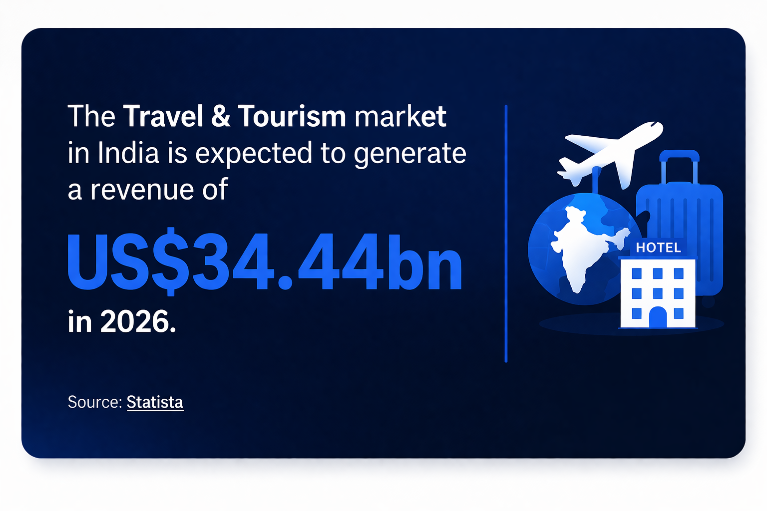 digital marketing for hotels 